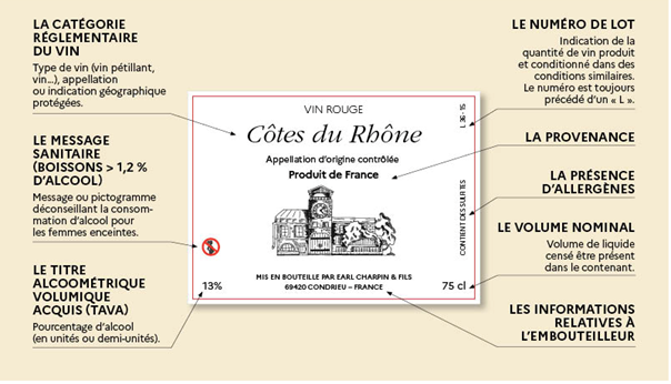 Réglementation de l'étiquetage des vins dans l'UE