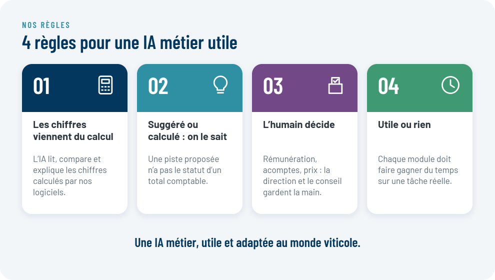 Nos 4 règles pour une IA métier utile en cave coopérative