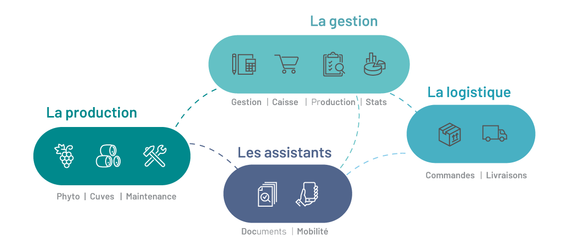 Suite logiciels viticoles